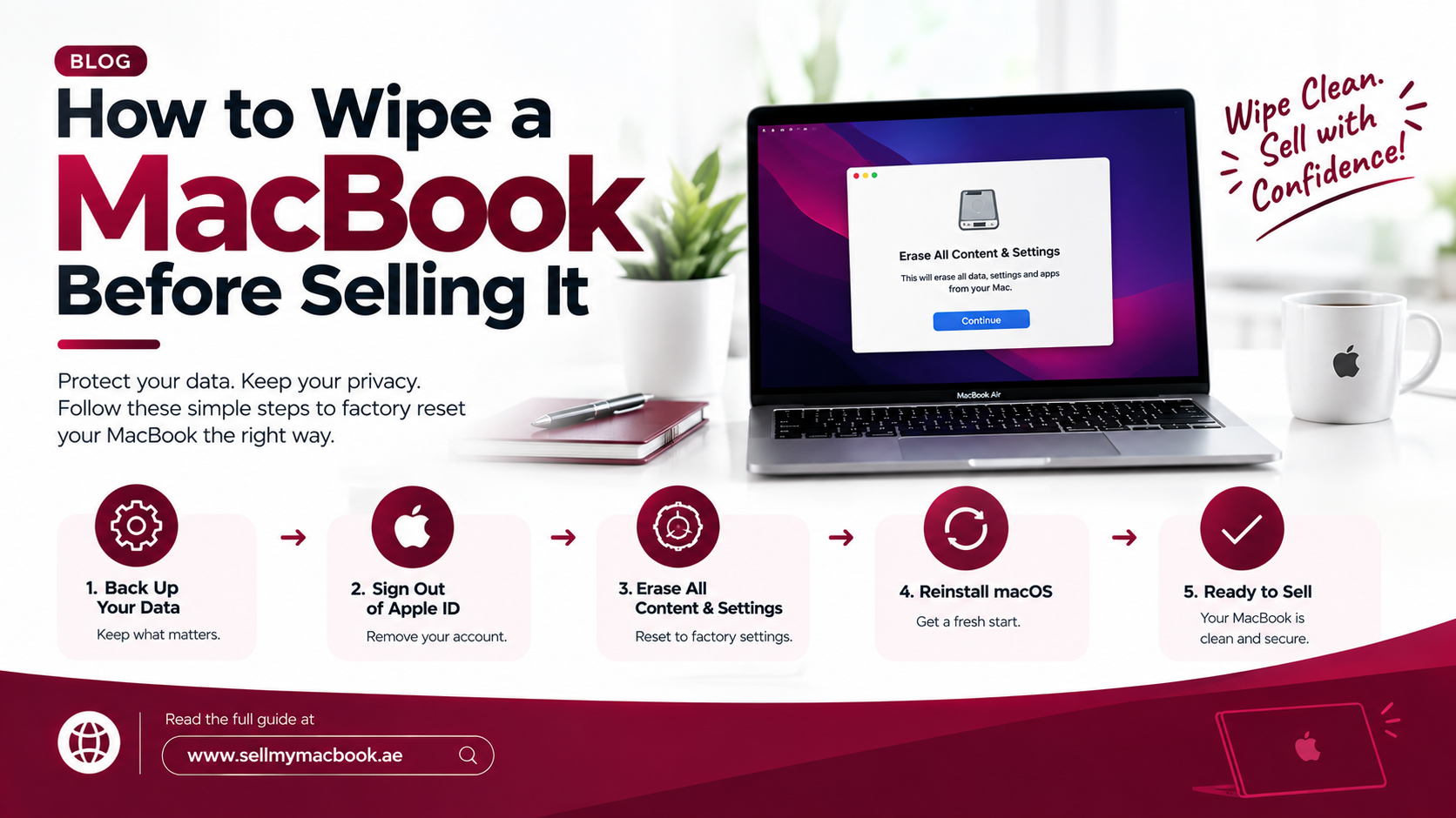 How to Wipe a MacBook Before Selling It (2026 Step-by-Step Guide)